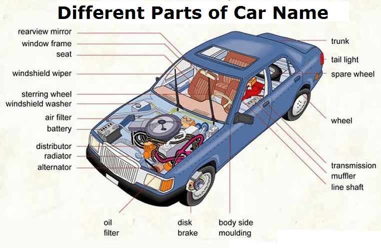 Under the Hood: The Story of Automobile Spare Parts